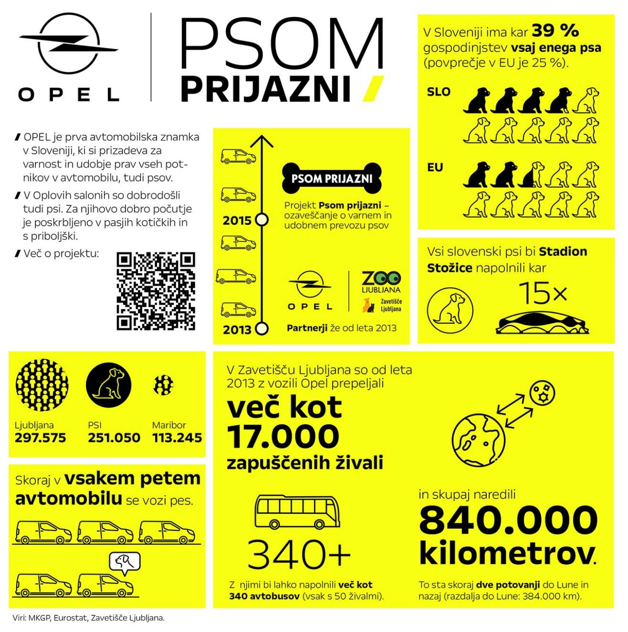 Foto: Dobrodelnost je grand